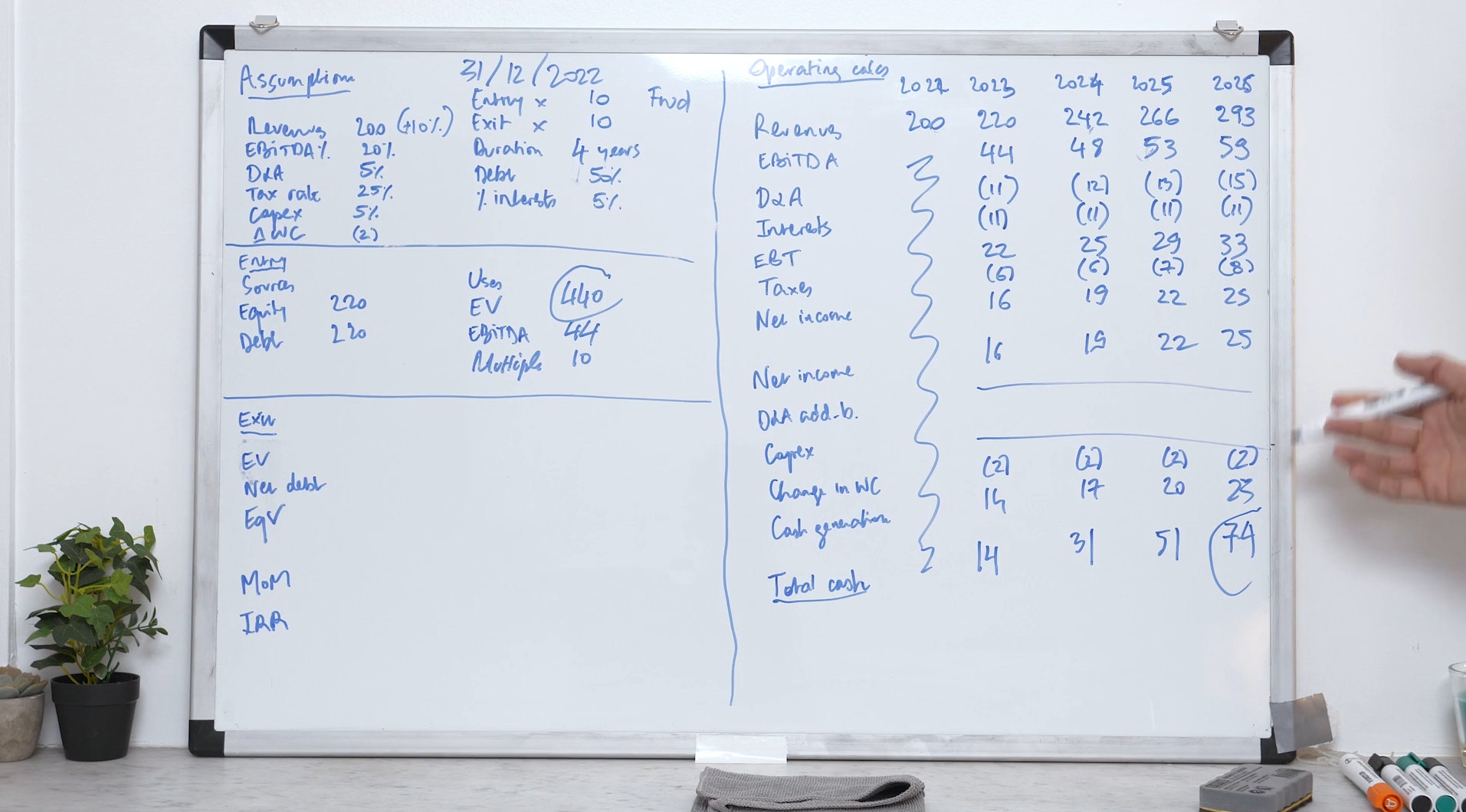 Paper LBO lesson